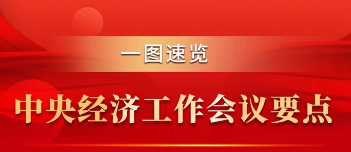 一图速览中央经济事情聚会要点